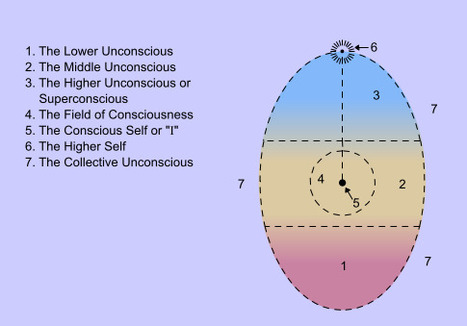 What is Psychosynthesis? | Box of delight | Scoop.it