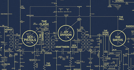 Let’s All Obsess Over This Intricate Map of Alt Music History | IELTS, ESP, EAP and CALL | Scoop.it