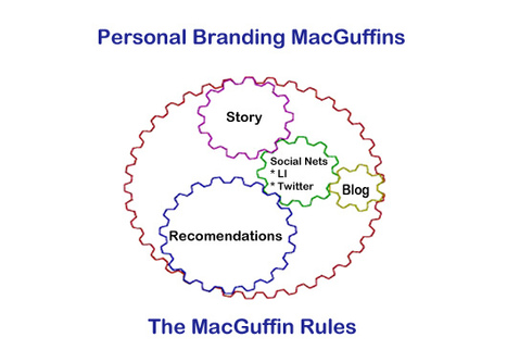 #PersonalBranding MacGuffins - Stuff You Have To Have To Get That Dream Job | #HR #RRHH Making love and making personal #branding #leadership | Scoop.it