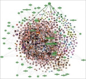 7 Ways to Be a Successful Social Marketer | Latest Social Media News | Scoop.it