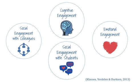 Understanding Teacher Engagement in Blended Learning Environments | Information and digital literacy in education via the digital path | Scoop.it