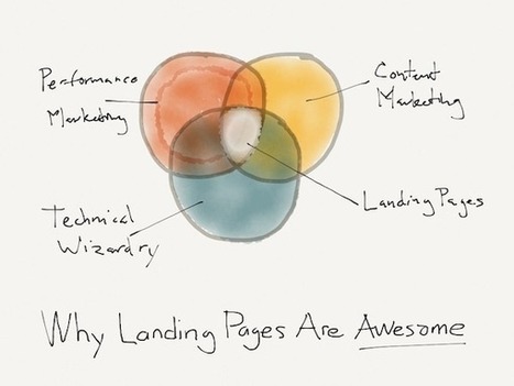 Why Landing Pages Are an Indispensable Part of Marketing | Internet Marketing Strategy 2.0 | Scoop.it