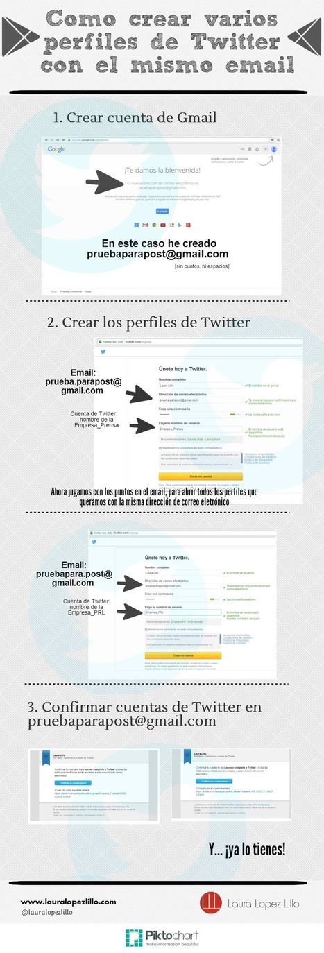 Cómo crear varios perfiles de Twitter con un solo email | TIC & Educación | Scoop.it