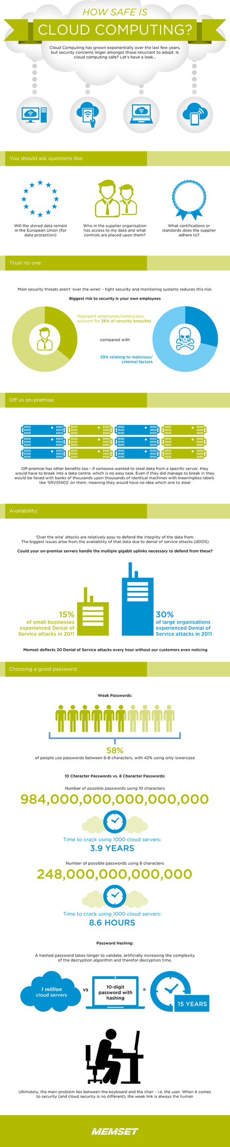 INFOGRAPHIC: How Safe is The Cloud? | Business Improvement and Social media | Scoop.it