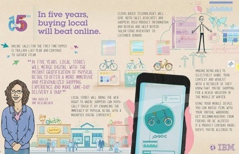 IBM Watson's Top 5 Innovation Predictions for Next Five Years | Curation Revolution | Scoop.it