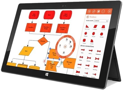 Grapholite - Create Diagrams, Mindmaps and Flowcharts | Digital Presentations in Education | Scoop.it