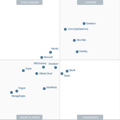 Gartner Magic Quadrant for application performance management tools #APM | WHY IT MATTERS: Digital Transformation | Scoop.it