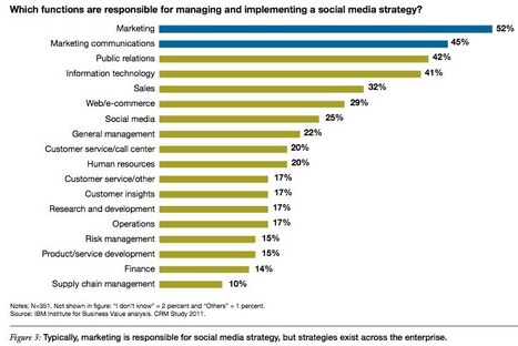 Are You Building a Social Brand or a Social Business? Brian Solis | Infographics and Social Media | Scoop.it