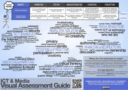 Visual Assessment Guide « rossparker.org | Eclectic Technology | Scoop.it