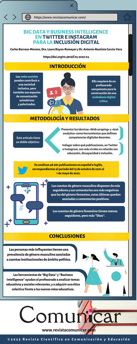 Big Data y Business Intelligence en Twitter e Instagram para la inclusión digital / Carlos Barroso-Moreno, Madrid, Laura Rayon-Rumayor, Madrid & Antonio Bautista García-Vera | Comunicación en la era digital | Scoop.it