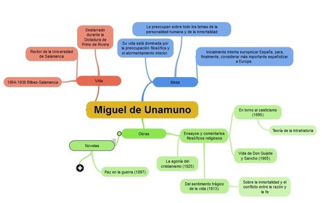 Cómo Hacer un Mapa Mental para Conectar Ideas | Las TIC en el aula de ELE | Scoop.it