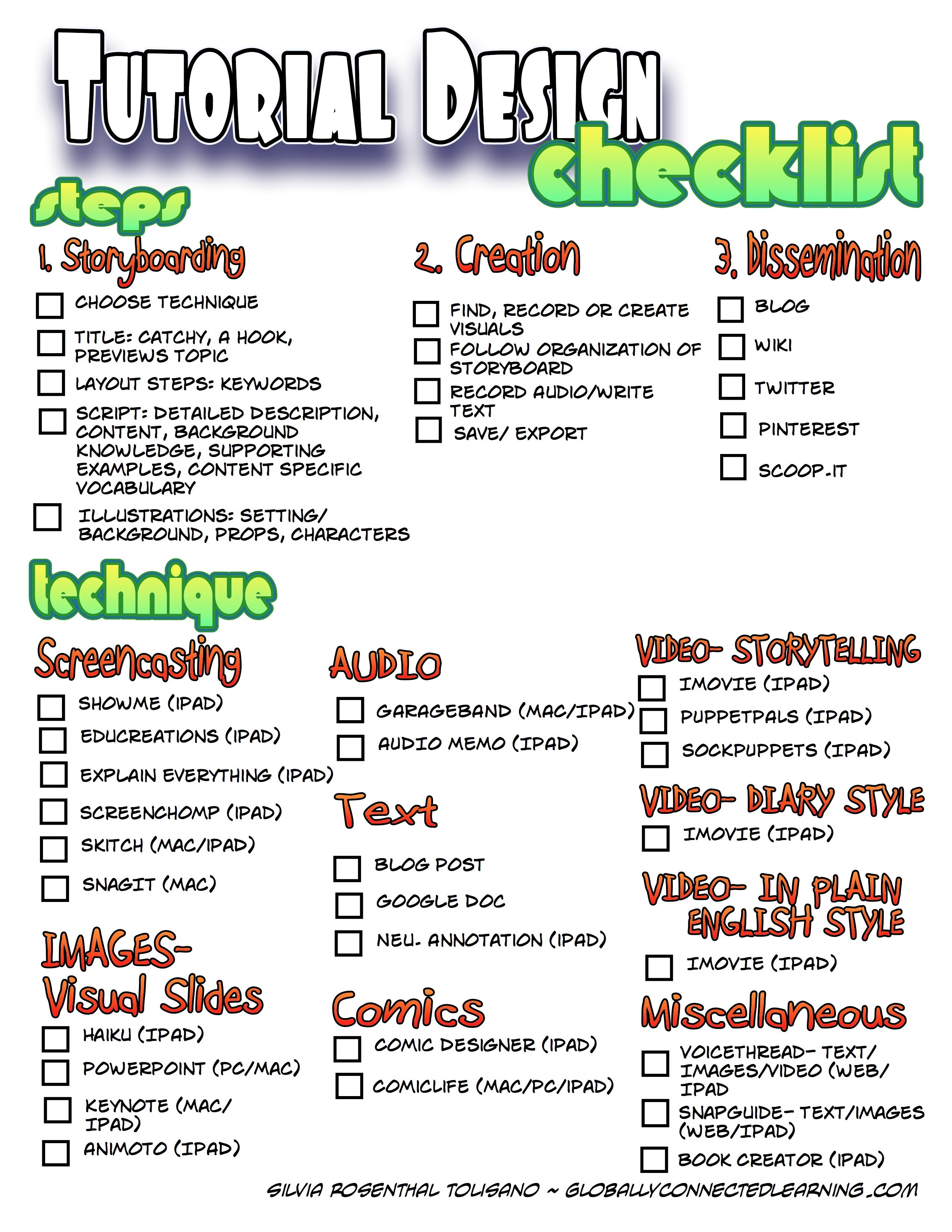 Quality Tutorial Designers Checklist | 21st Cen...