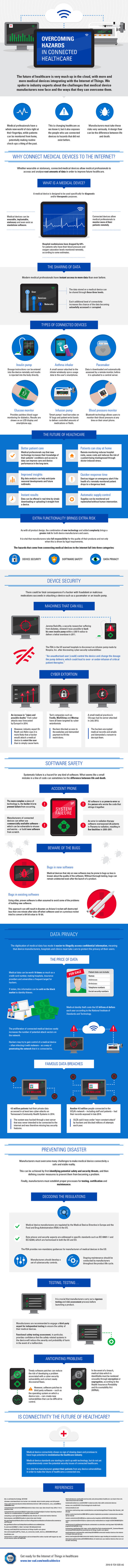 Connected Medical Devices: Overcoming the Challenges | Brain Computer Interfaces & connected medical devices | Scoop.it