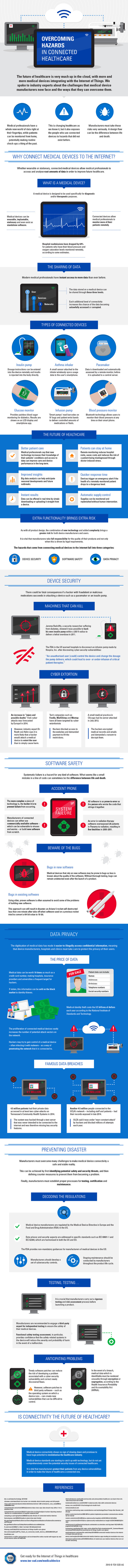 Connected Medical Devices: Overcoming the Challenges | Brain Computer Interfaces & connected medical devices | Scoop.it