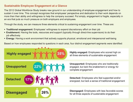 3 keys to sustainable employee engagement via @humancapleague | Hire Top Talent | Scoop.it