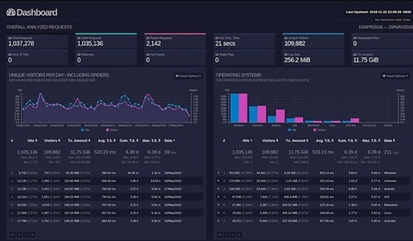 best linux for machine learning