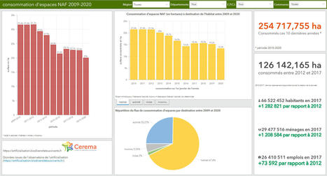 Tableau de bord et analyses de la consommation d'espaces naturels et agricoles - Cerema | Biodiversité | Scoop.it