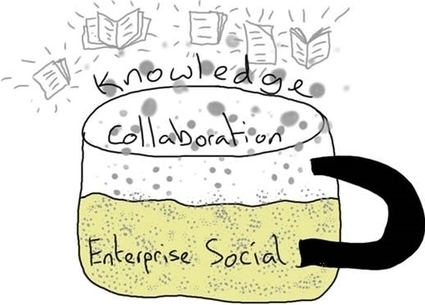 Knowledge Kaizen with Yammer and SharePoint | Kaizen Group | Scoop.it