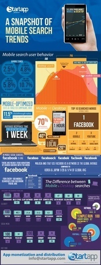Mobile Infographics on Pinterest | How the Mobile Revolution Is Changing Business Communication | Scoop.it