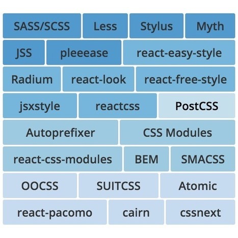 What to use for React styling? | JavaScript for Line of Business Applications | Scoop.it