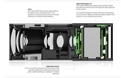 Lytro Light Field Camera first look with Ren Ng | Photography Gear News | Scoop.it