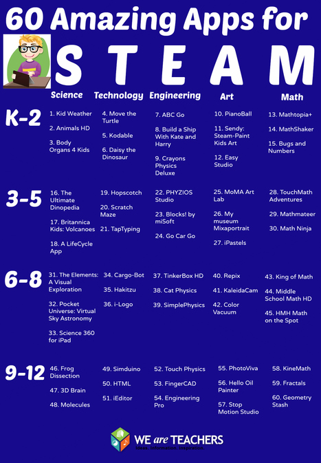 Top 60 iPad Apps for Teaching STEAM Organized by Grade Level ~ Educational Technology and Mobile Learning | E-Learning-Inclusivo (Mashup) | Scoop.it