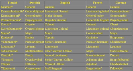 Contemporary Finnish military ranks | 1Uutiset - Lukemisen tähden | Scoop.it