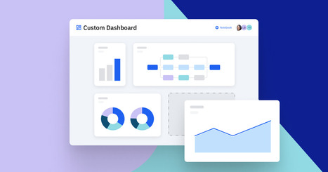 How to Build the Perfect Analytics Dashboard (7 Examples) - Amplitude | The PLG Alert | Scoop.it