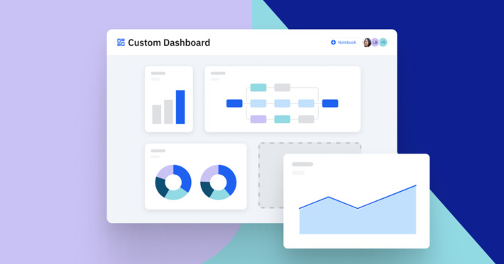 How to Build the Perfect Analytics Dashboard (7 Examples) - Amplitude | The PLG Alert | Scoop.it