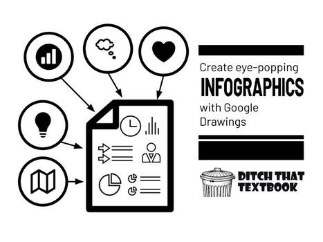 Creating eye-popping infographics with Google Drawings via @jmattmiller  | iGeneration - 21st Century Education (Pedagogy & Digital Innovation) | Scoop.it