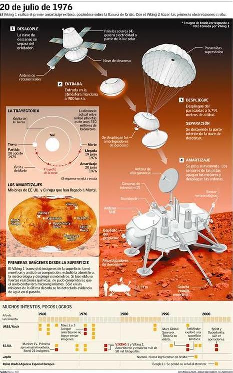 Infografías y competencia digital | @Tecnoedumx | Scoop.it