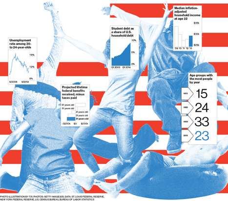 There Are More 23-Year-Olds Than Any Other Age (and They're Going to Save the World) | MarketID Market Pulse | Scoop.it