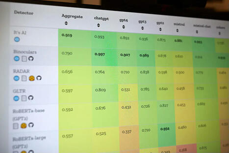AI detectors are easily fooled, researchers find | information analyst | Scoop.it
