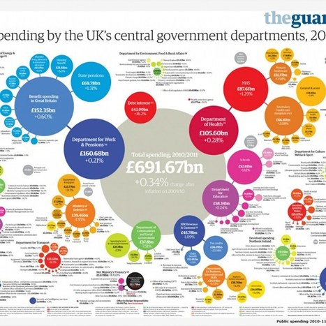 2012 Winners of the Information is Beautiful awards | Visualization Techniques and Practice | Scoop.it