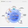 Immunology