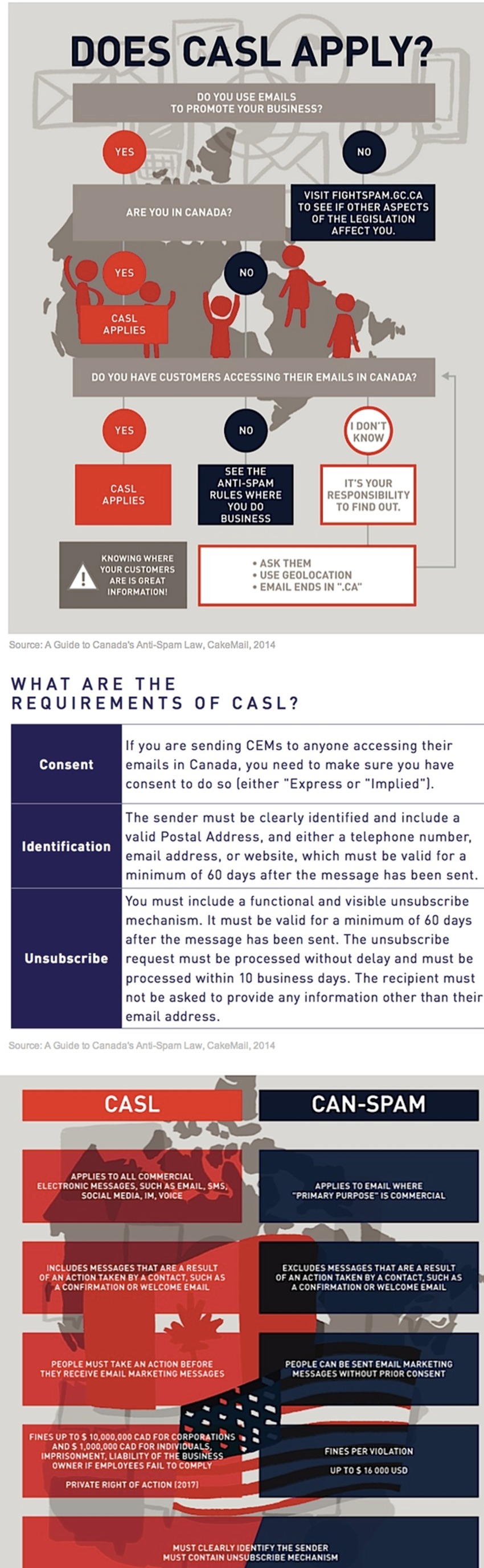How Canada's Anti-Spam Law Will Affect Email Marketers [Infographic] - Profs | The MarTech Digest | Scoop.it