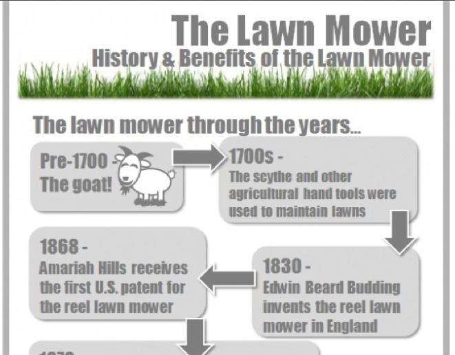 history-of-the-lawn-mower-visual-ly-infogra