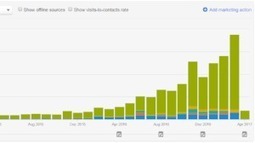 How to Publish 100 High-Impact Blog Posts This Year | Public Relations & Social Marketing Insight | Scoop.it