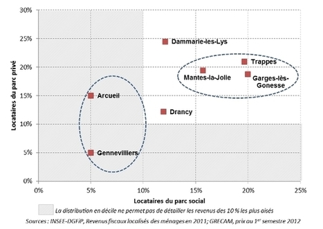 La « TVA ANRU » : un outil fiscal pour quels objectifs ? - Métropolitiques | IATU - Aménagement du territoire - Urbanisme - Paysage | Scoop.it