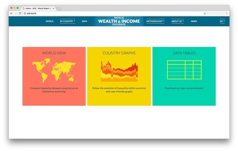 World Wealth and Income Database | Journalisme graphique | Scoop.it