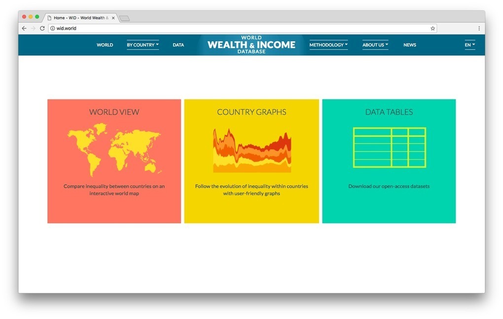 World Wealth and Income Database | Journalisme ...
