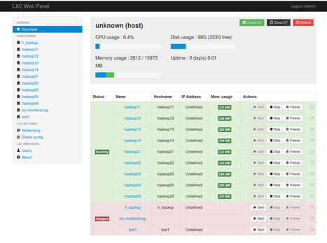 Creating a virtualized fully-distributed Hadoop cluster using Linux Containers | Business Intelligence Insights | Scoop.it