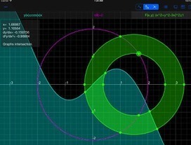 4 Powerful iPad Graphic Calculator Apps for Math Teachers and Students ~ Educational Technology and Mobile Learning | Into the Driver's Seat | Scoop.it
