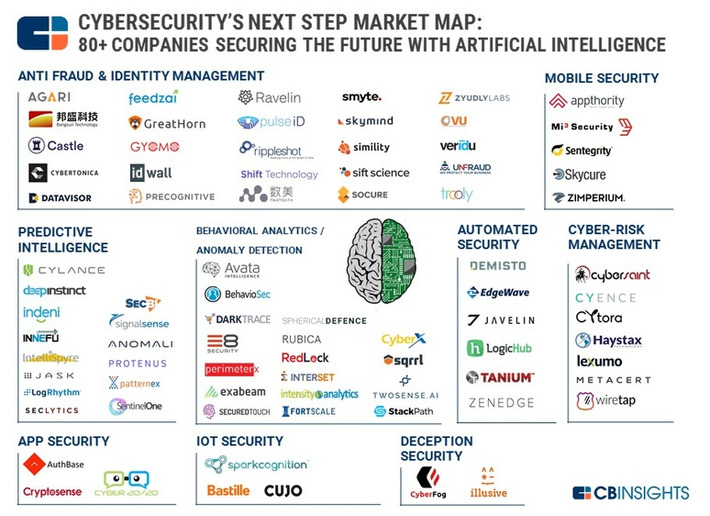 Cybersecurity’s Next Frontier: 80+ Companies Using Artificial Intelligence To Secure The Future In One Infographic | WHY IT MATTERS: Digital Transformation | Scoop.it