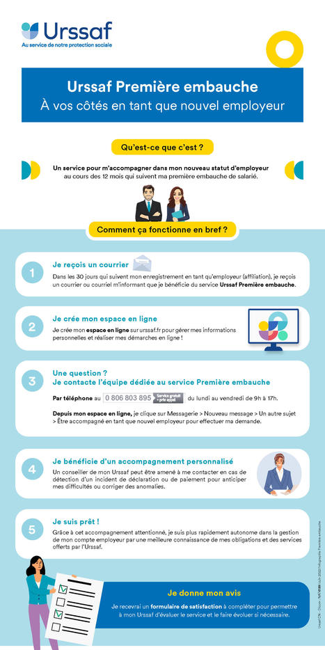 Urssaf Premi&egrave;re Embauche - Urssaf.fr | Actualit&eacute;s et Outils sur la Vie Associative | Scoop.it