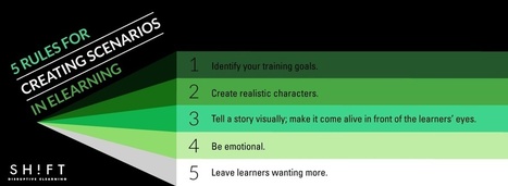 5 Rules for Creating Scenarios in eLearning | Educational Technology News | Scoop.it