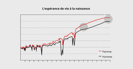 Longévité : a-t-on atteint les limites biologiques de l’espèce humaine ? – | BEST OF PHARMAGEEK | Scoop.it