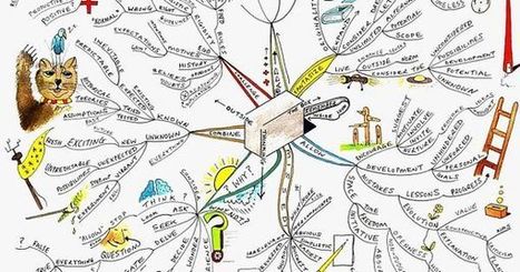 Thinking Outside the Box Mind Map | Mind Map Inspiration | Art of Hosting | Scoop.it