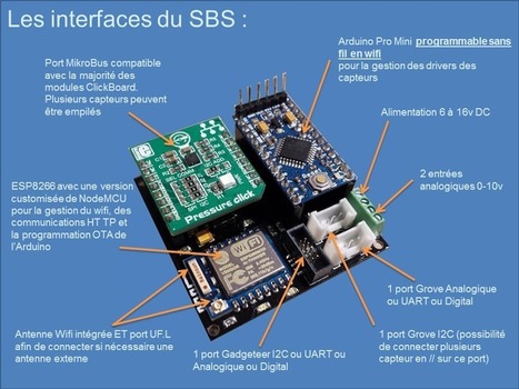 Smart Board Sensors en pré-commande | Hightech, domotique, robotique et objets connectés sur le Net | Scoop.it