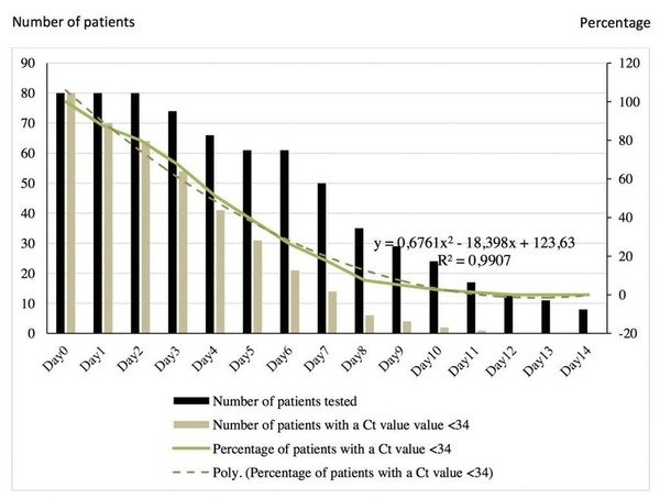 More on Chloroquine/Azithromycin. And On Dr. Raoult. | Covid-19, SARS-Cov-2, vaccines, Remdesivir, Chloroquine...and all that Jazz | Scoop.it